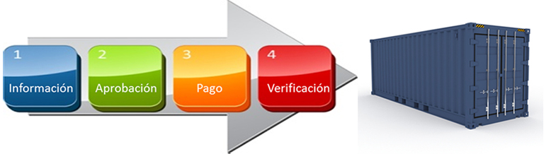 Operacion