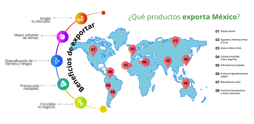 Interoperabilidad
